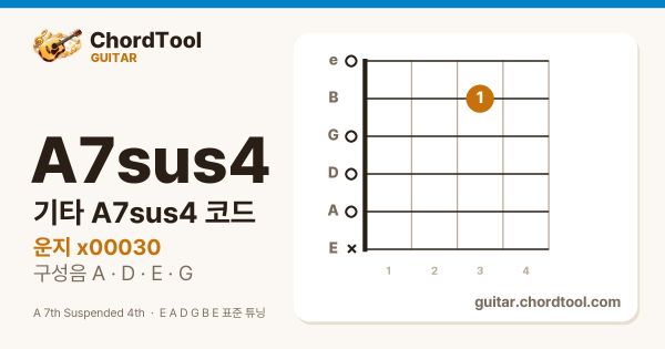 기타 A7sus4코드 운지법