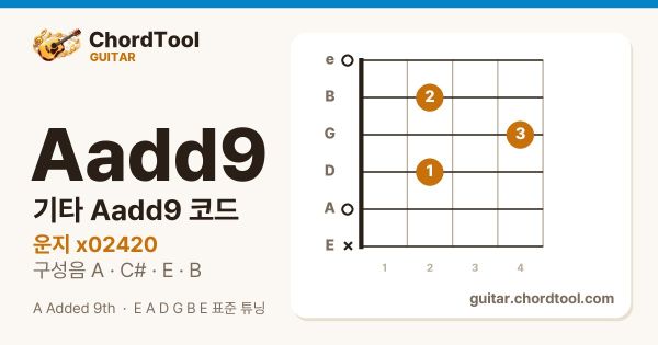 기타 Aadd9코드 운지법