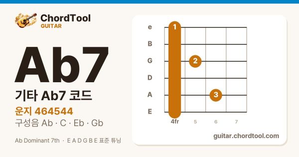 기타 G♯7코드 운지법