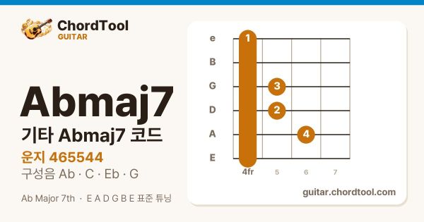 기타 A♭maj7코드 운지법