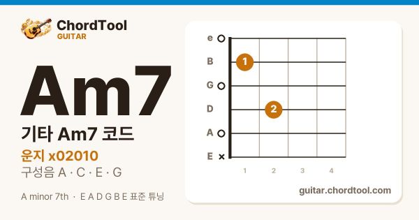 기타 Am7코드 운지법