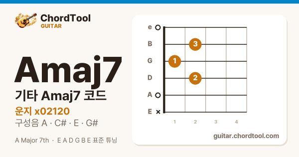 기타 Amaj7코드 운지법