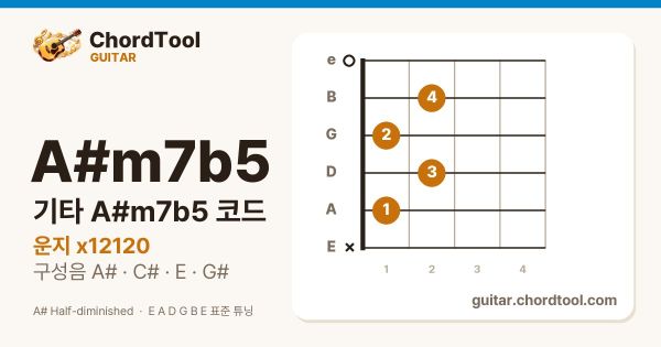 기타 A♯m7b5코드 운지법