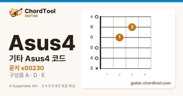 기타 Asus4코드 운지법