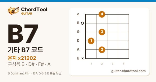 기타 B7코드 운지법