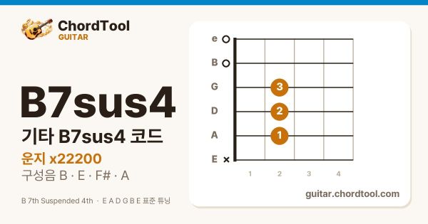 기타 B7sus4코드 운지법