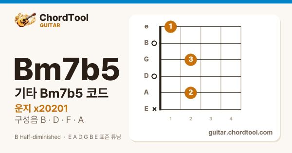 기타 Bm7b5코드 운지법