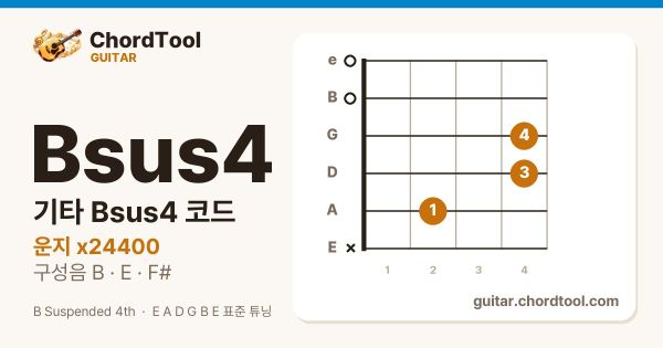 기타 Bsus4코드 운지법