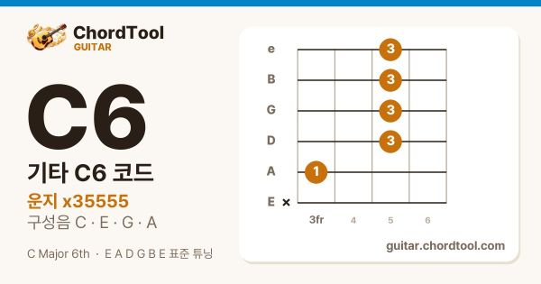 기타 C6코드 운지법