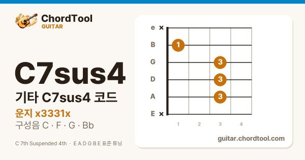 기타 C7sus4코드 운지법
