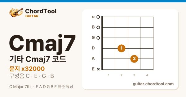 기타 Cmaj7코드 운지법