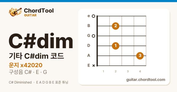 기타 C♯dim코드 운지법