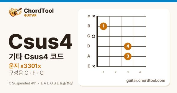 기타 Csus4코드 운지법