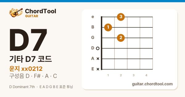 기타 D7코드 운지법