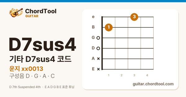 기타 D7sus4코드 운지법