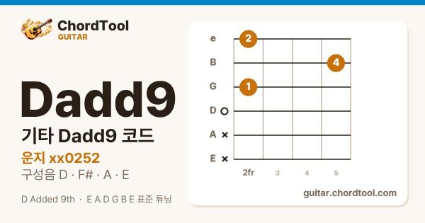 기타 Dadd9코드 운지법