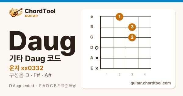 기타 Daug코드 운지법