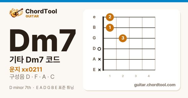 기타 Dm7코드 운지법