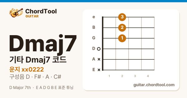 기타 Dmaj7코드 운지법