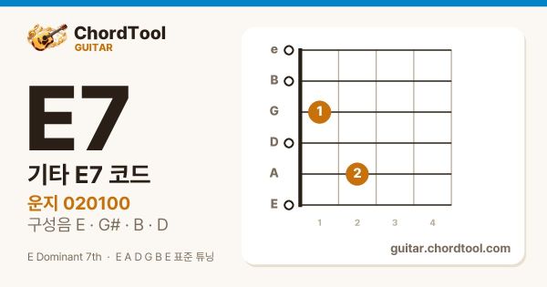 기타 E7코드 운지법