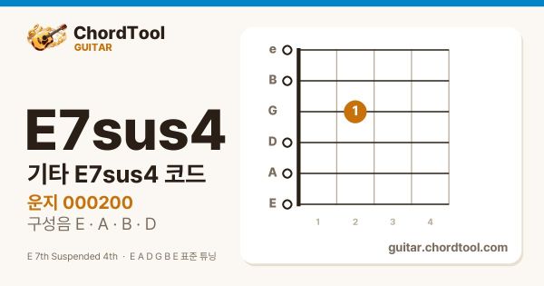 기타 E7sus4코드 운지법