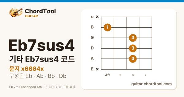 기타 E♭7sus4코드 운지법