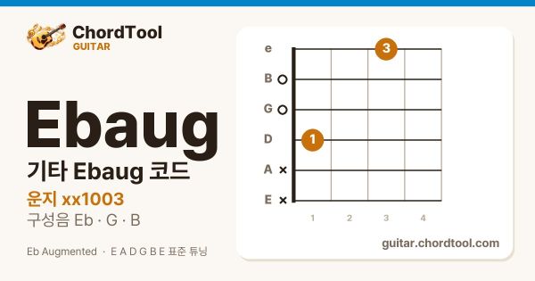 기타 E♭aug코드 운지법