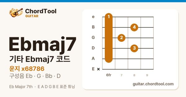 기타 E♭maj7코드 운지법