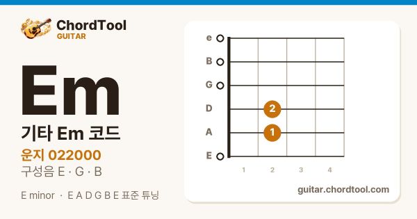 기타 Em코드 운지법