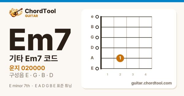 기타 Em7코드 운지법