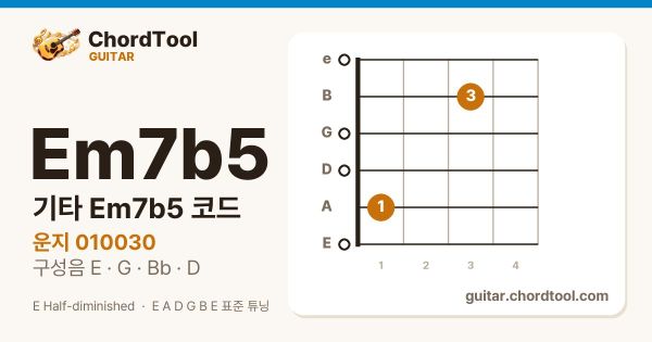 기타 Em7b5코드 운지법