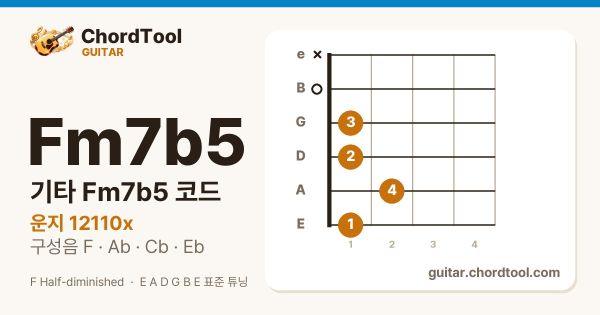 기타 Fm7b5코드 운지법