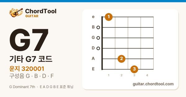 기타 G7코드 운지법