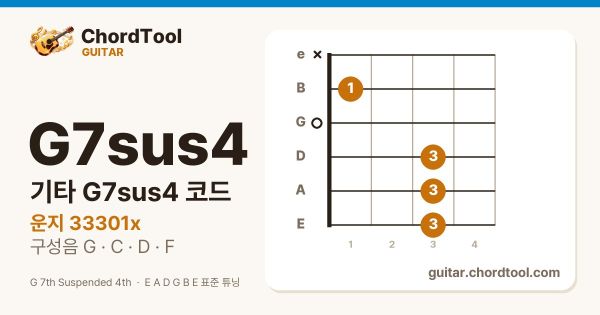 기타 G7sus4코드 운지법