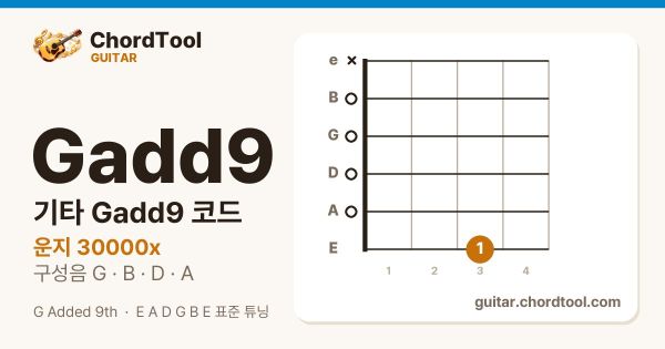 기타 Gadd9코드 운지법