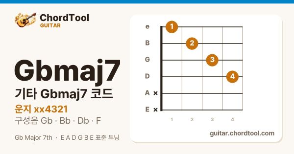 기타 F♯maj7코드 운지법