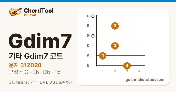 기타 Gdim7코드 운지법
