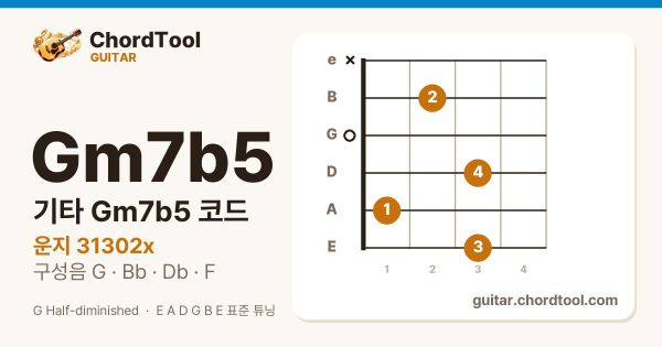 기타 Gm7b5코드 운지법