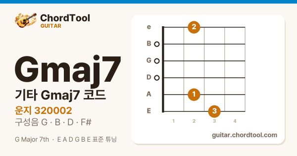 기타 Gmaj7코드 운지법