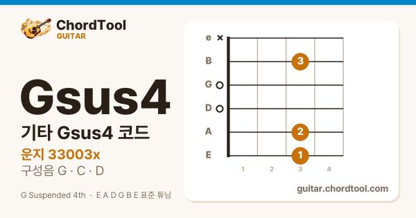 기타 Gsus4코드 운지법